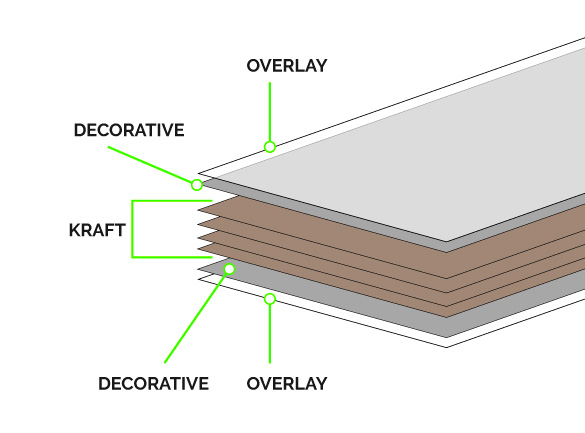 HPL panel composition - MilanoRiveste