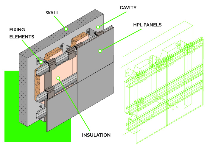 Ventilated facade scheme - MilanoRiveste
